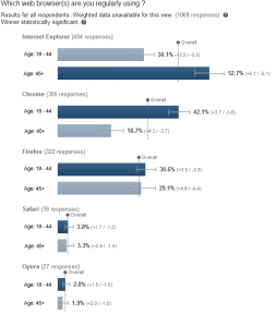 demografia anúncios