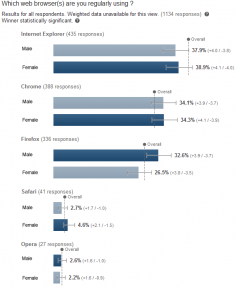 demografia anúncios